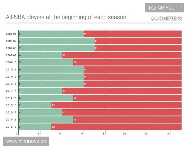 维尔茨是否存在刷数据嫌疑 进攻数据含金量深度分析