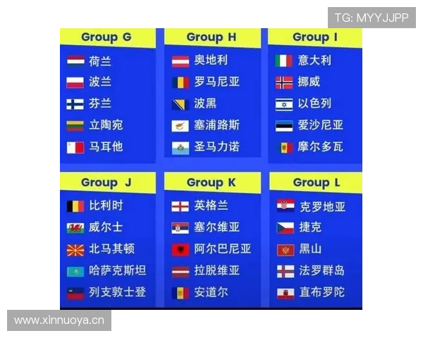 2026世界杯小组第三排名规则：8个晋级名额如何产生